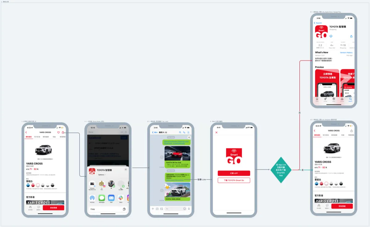 TOYOTA Smart GO App
